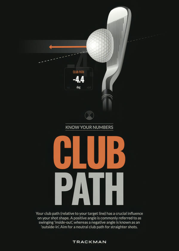 TrackMan – Club Path