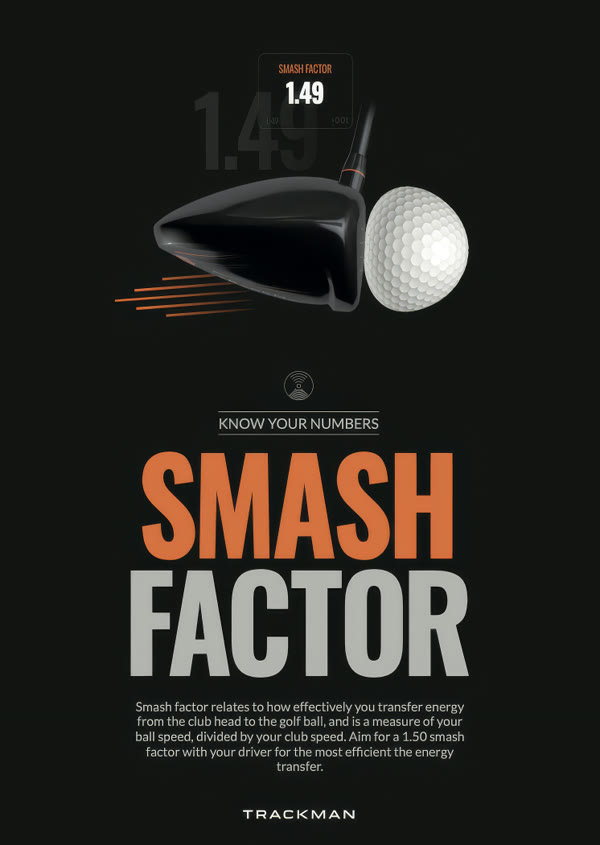 TrackMan – 2 Radars 1 Camera